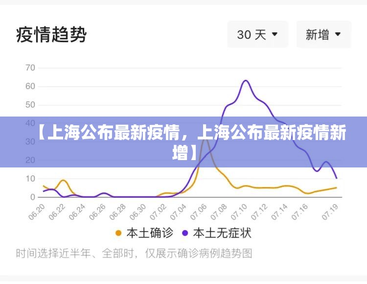 【上海公布最新疫情，上海公布最新疫情新增】