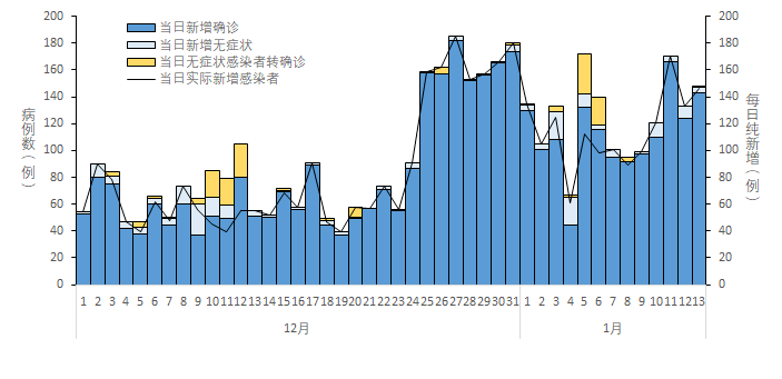 【上海公布最新疫情，上海公布最新疫情新增】