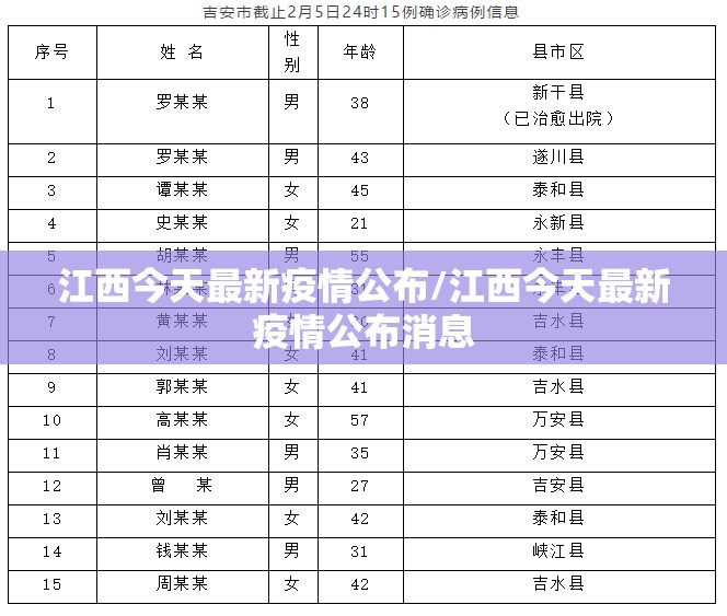 江西今天最新疫情公布/江西今天最新疫情公布消息