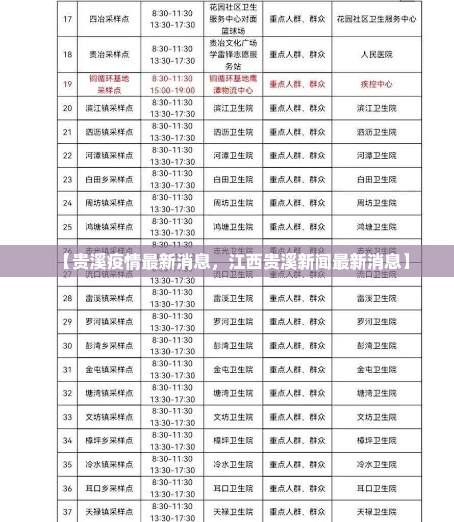 【贵溪疫情最新消息，江西贵溪新闻最新消息】
