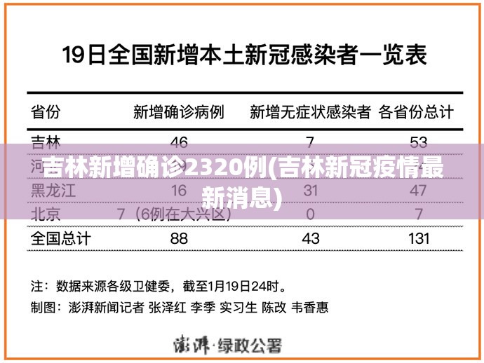 吉林新增确诊2320例(吉林新冠疫情最新消息)