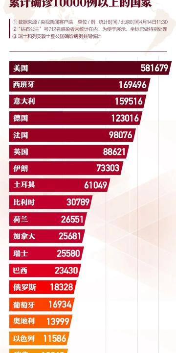31省区市新增境外输入10例(31省新增本土确诊10例)