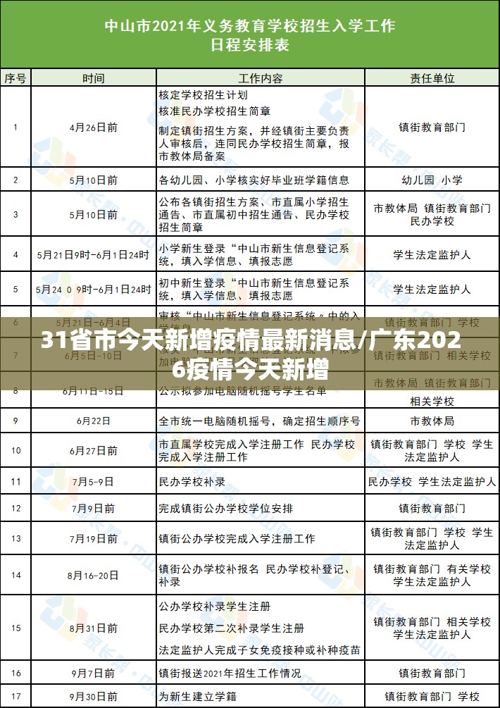 31省市今天新增疫情最新消息/广东2026疫情今天新增