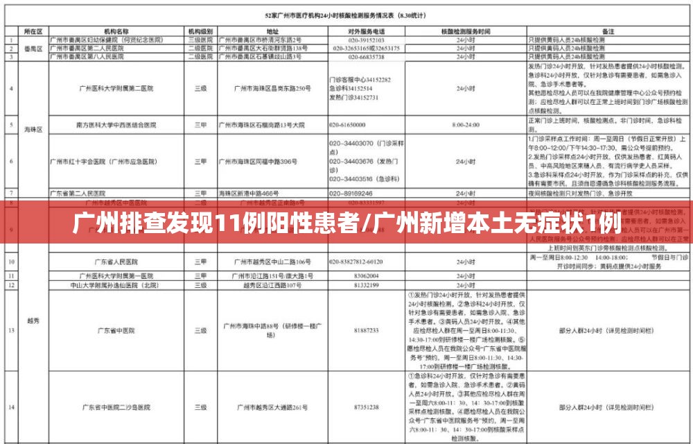 广州排查发现11例阳性患者/广州新增本土无症状1例