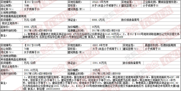【石家庄新增8例确诊均在藁城区，石家庄藁城区今天天气预报】