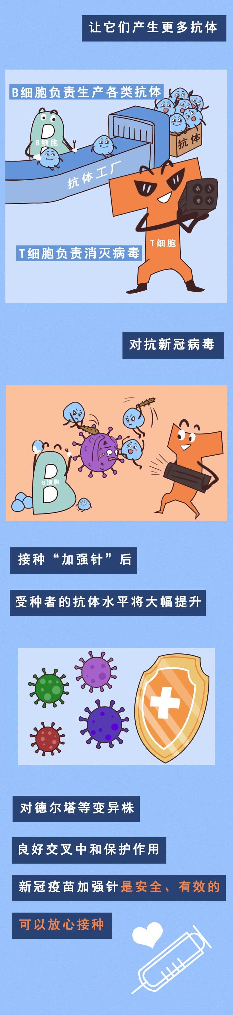 31省新增确诊16例/31省新增本土确诊48例