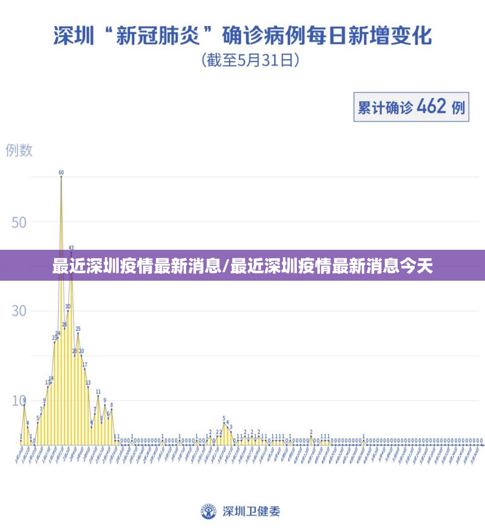 最近深圳疫情最新消息/最近深圳疫情最新消息今天