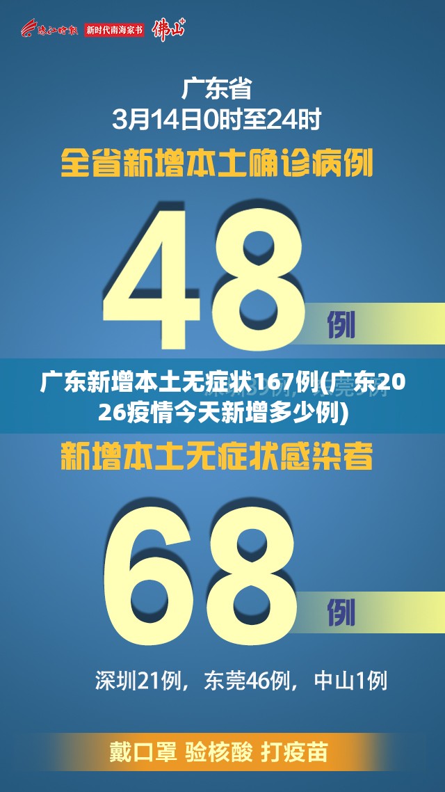 广东新增本土无症状167例(广东2026疫情今天新增多少例) 广东新增本土无症状167例(广东2026疫情今天新增多少例)