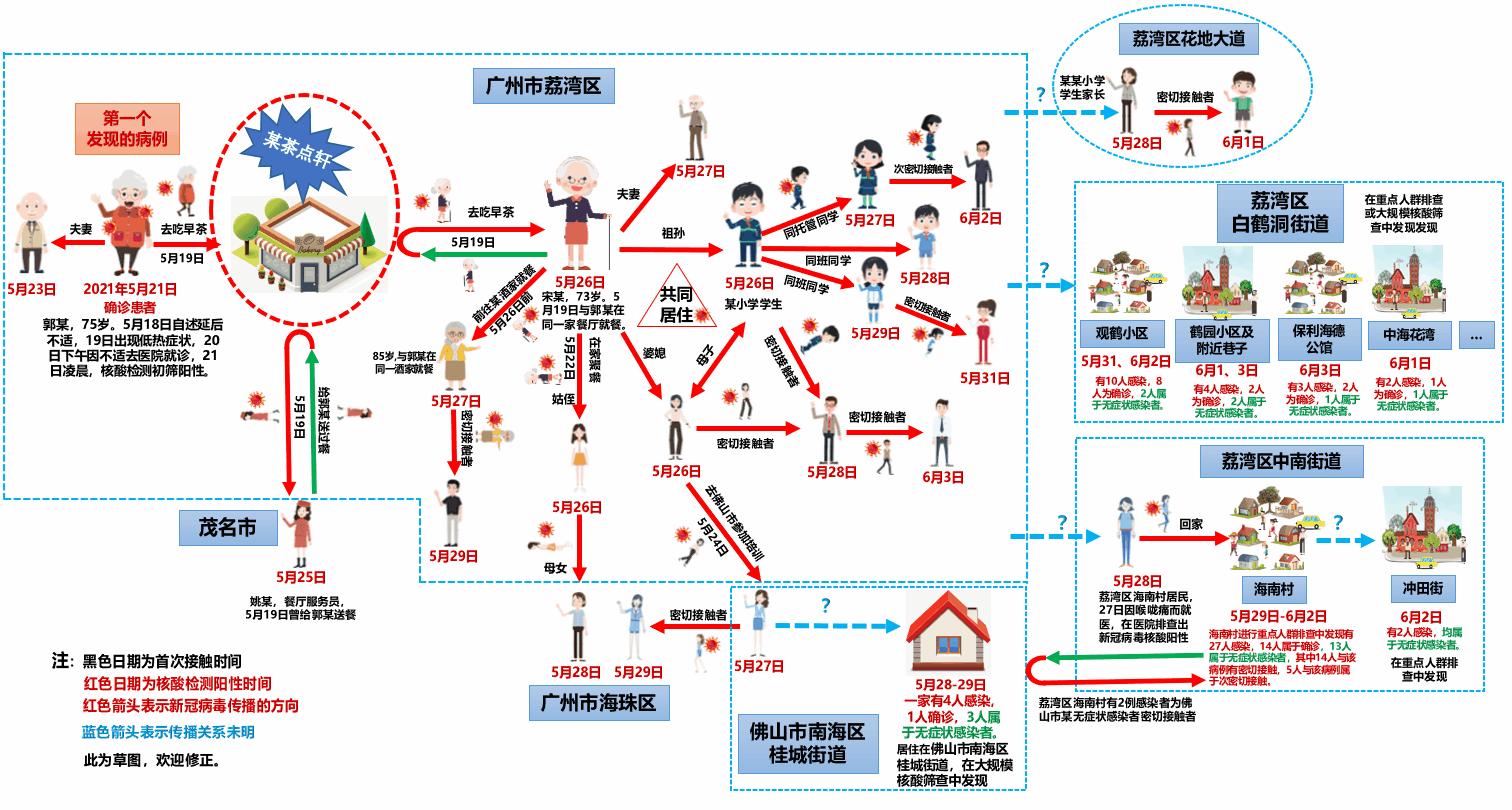 今日上海疫情最新消息(今天上海新冠疫情数据)