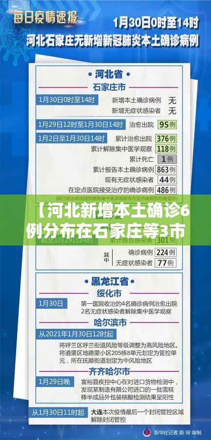 【河北新增本土确诊6例分布在石家庄等3市，河北新增本土16例 无症状16例】