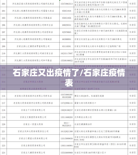 石家庄又出疫情了/石家庄疫情表