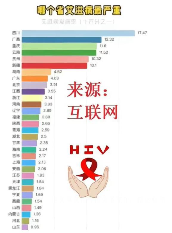 【江苏新增本土无症状62例，江苏艾滋病例情况】