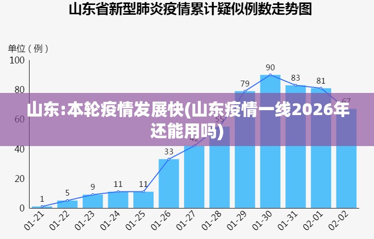 山东:本轮疫情发展快(山东疫情一线2026年还能用吗)