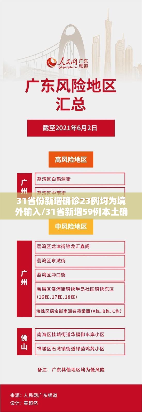 31省份新增确诊23例均为境外输入/31省新增59例本土确诊