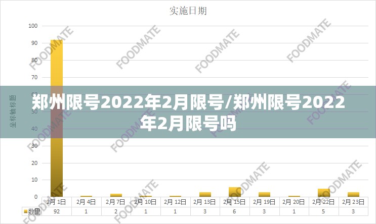 郑州限号2022年2月限号/郑州限号2022年2月限号吗