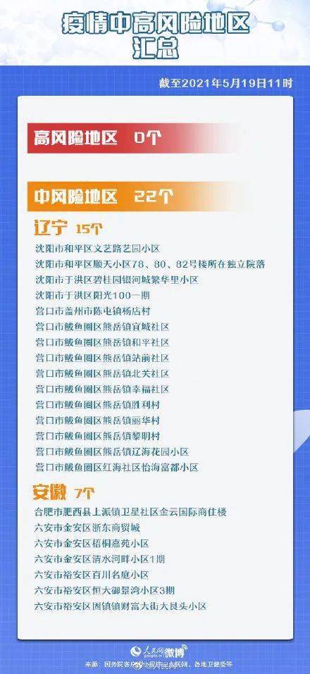 【疫情高风险地区排名，疫情中高风险地区】