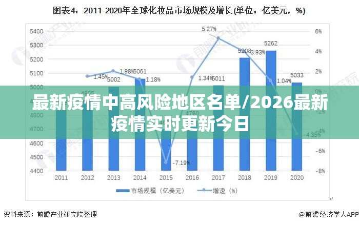 最新疫情中高风险地区名单/2026最新疫情实时更新今日
