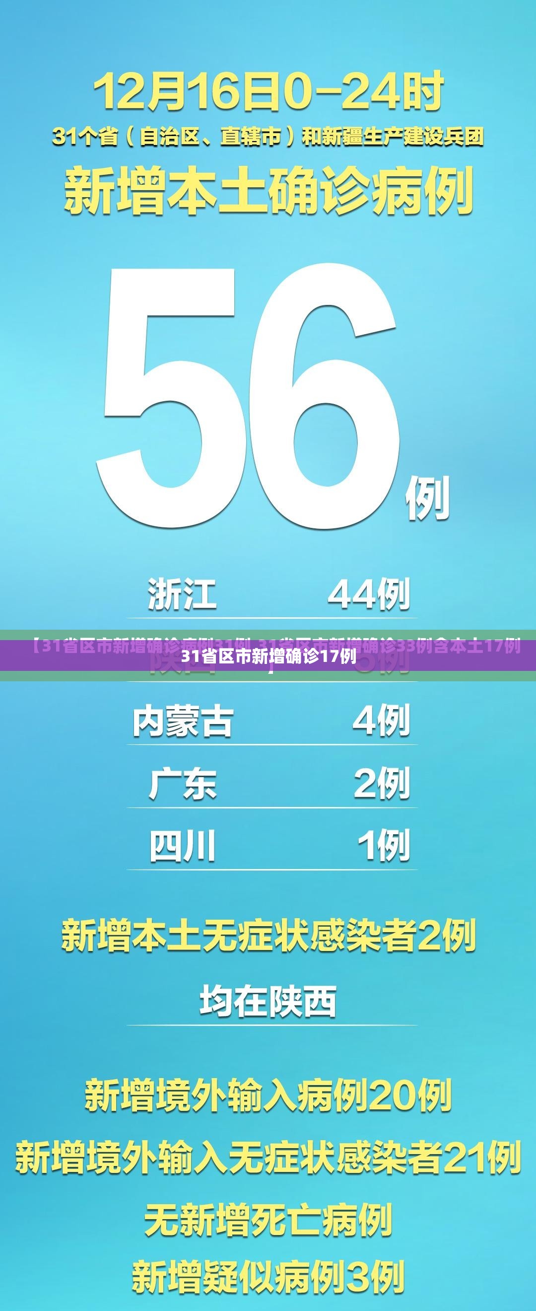 31省区市新增确诊17例