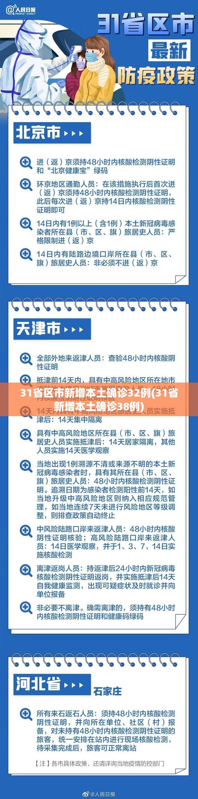 31省区市新增本土确诊32例(31省新增本土确诊38例)