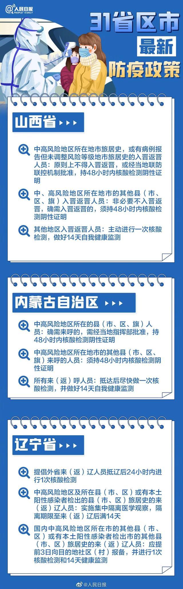 31省区市新增本土确诊32例(31省新增本土确诊38例)