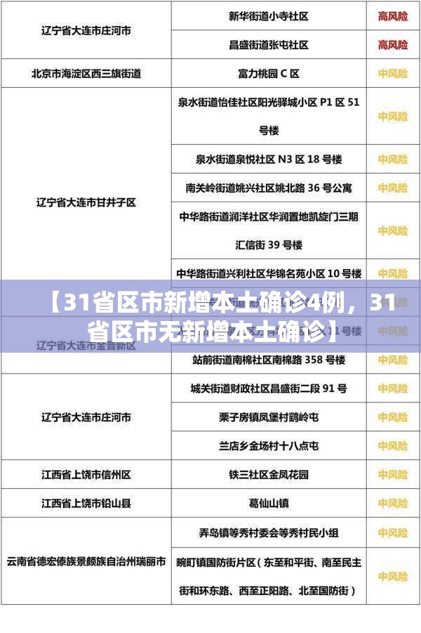 【31省区市新增本土确诊4例，31省区市无新增本土确诊】