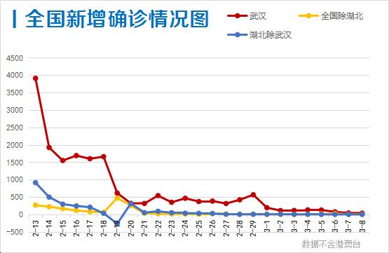 【31省区市新增本土确诊4例，31省区市无新增本土确诊】