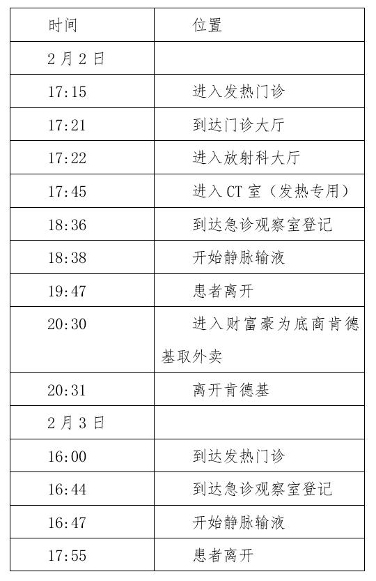 【北京新增确诊病例，北京新增确诊病例曾去天津】