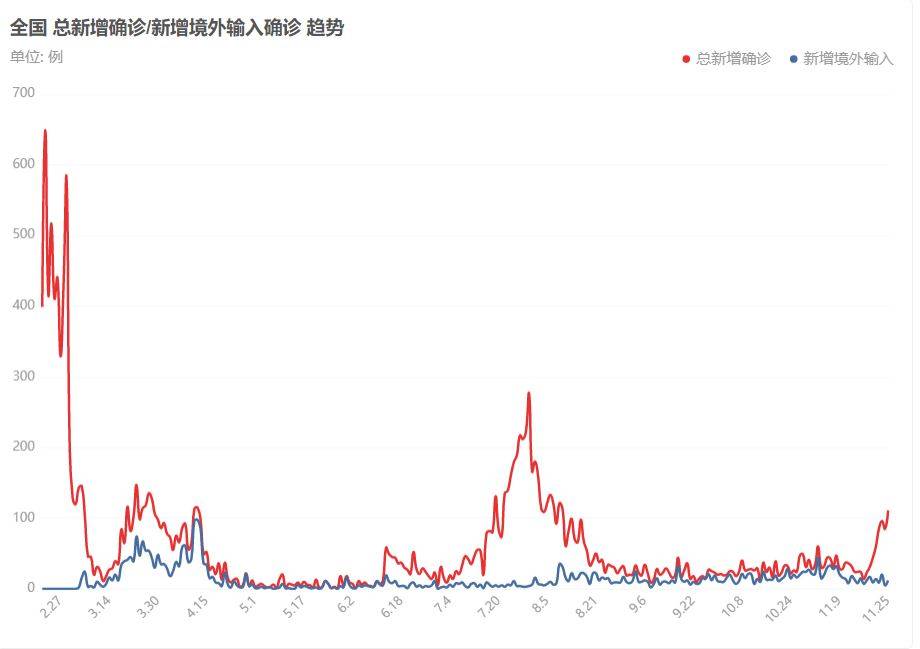 【第二年疫情将严峻，2020年疫情来了几次调查】