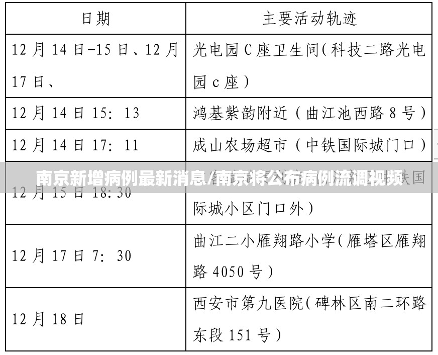南京新增病例最新消息/南京将公布病例流调视频
