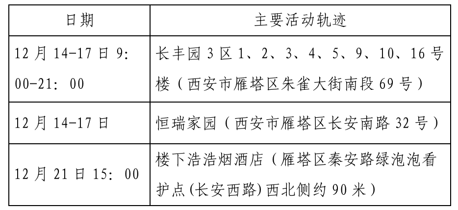 南京新增病例最新消息/南京将公布病例流调视频