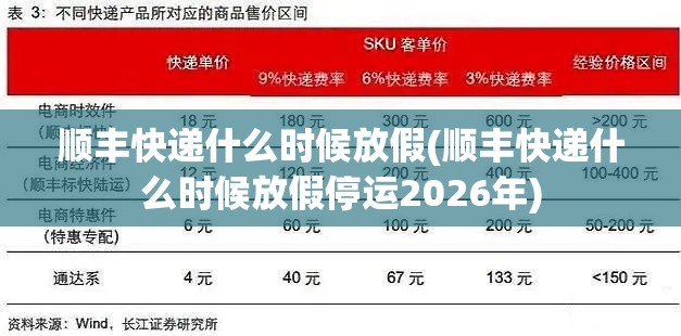 顺丰快递什么时候放假(顺丰快递什么时候放假停运2026年)