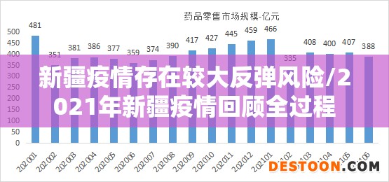新疆疫情存在较大反弹风险/2021年新疆疫情回顾全过程