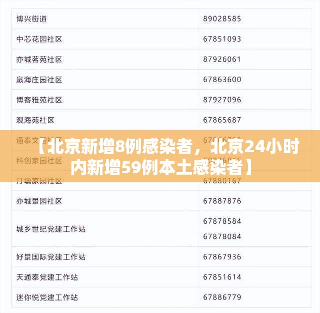 【北京新增8例感染者，北京24小时内新增59例本土感染者】