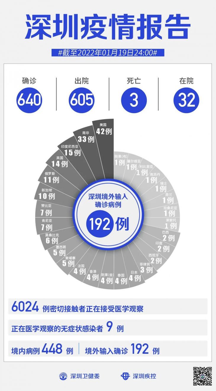 【深圳疫情最新消息今日情况，深圳疫情2026最新消息今天】