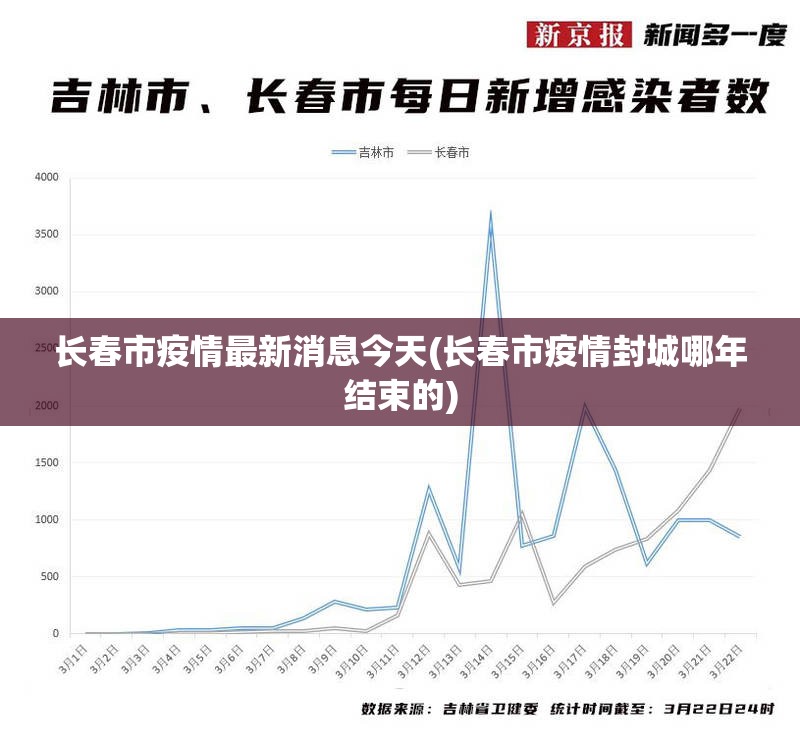 长春市疫情最新消息今天(长春市疫情封城哪年结束的)