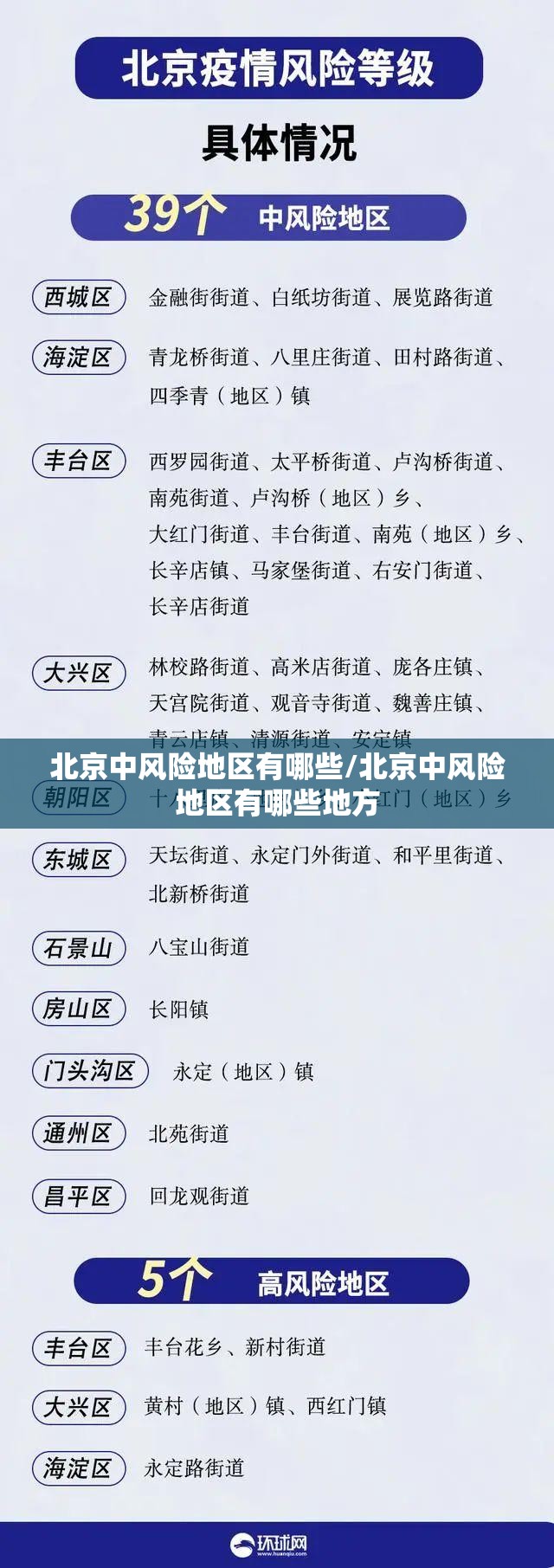 北京中风险地区有哪些/北京中风险地区有哪些地方