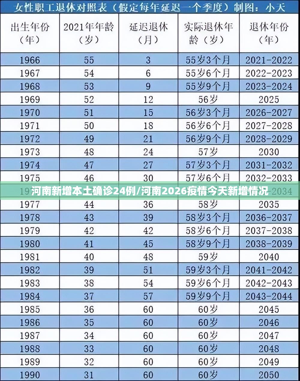 河南新增本土确诊24例/河南2026疫情今天新增情况