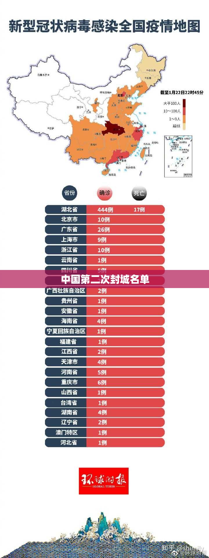 中国第二次封城名单 中国第二次封城名单