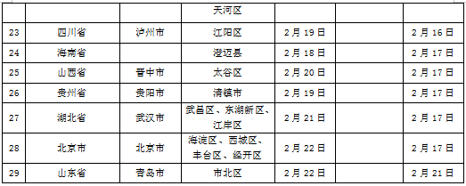 中国第二次封城名单 中国第二次封城名单