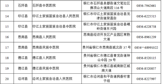 铜仁疫情(疫情期间贵州铜仁各卫生院负责人电话号码)