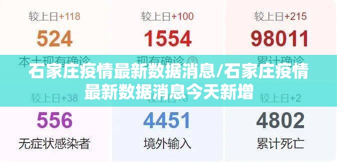 石家庄疫情最新数据消息/石家庄疫情最新数据消息今天新增