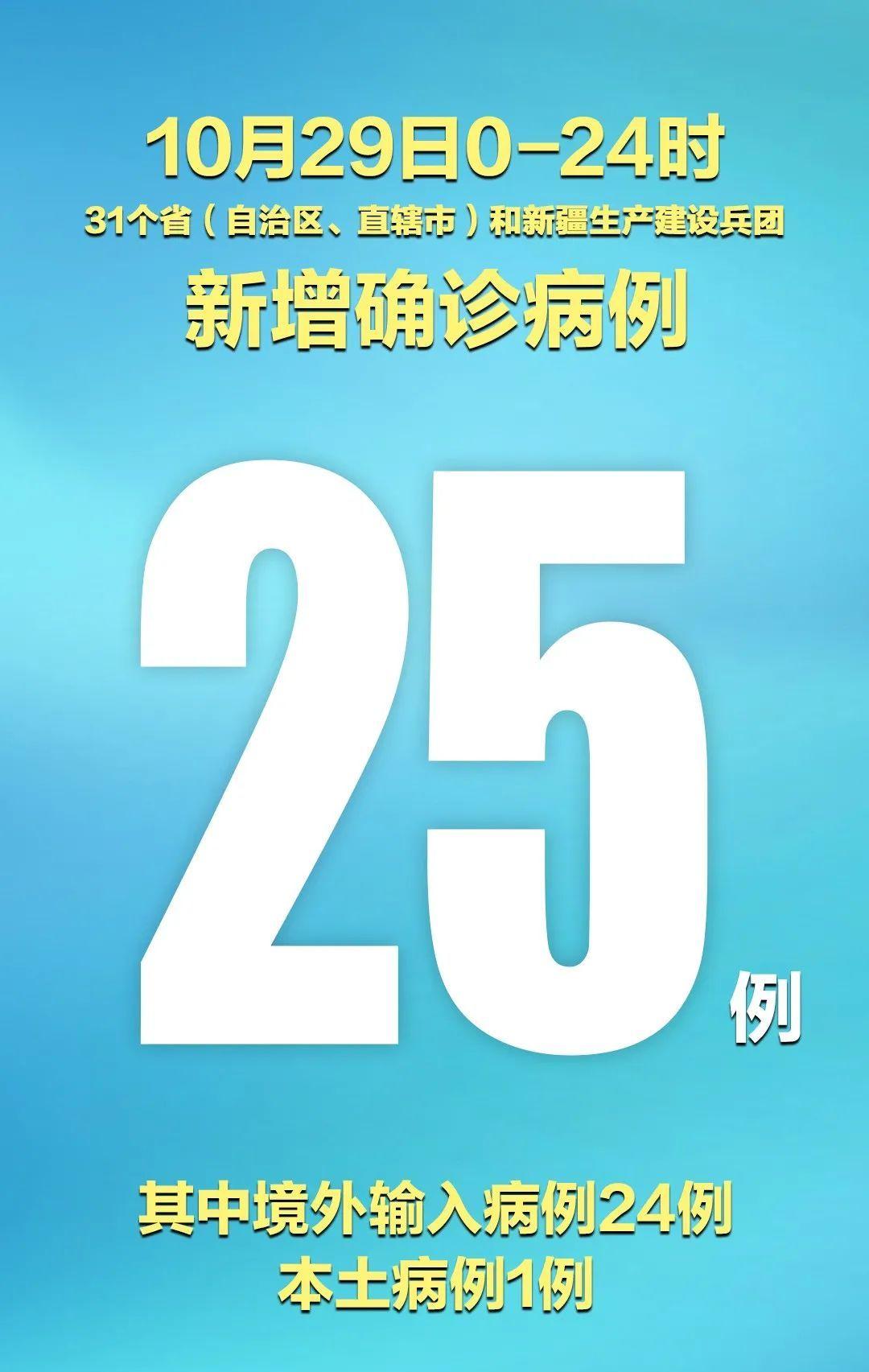 【31省区市新增本土确诊29例涉5省市，31省区市新增本土确诊30例】