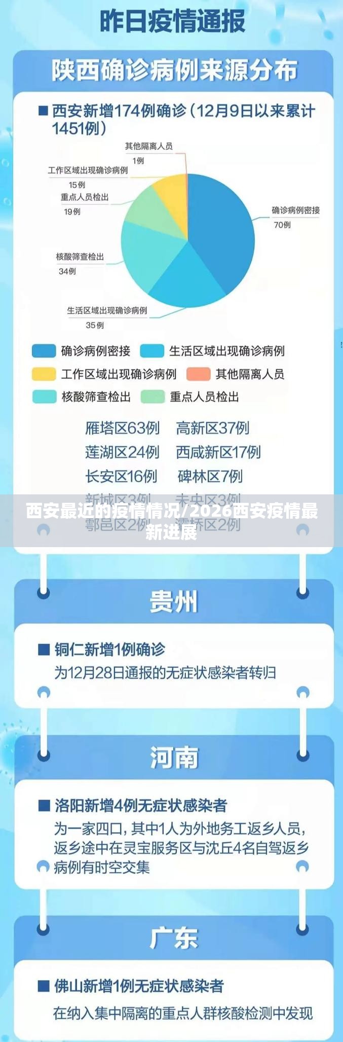西安最近的疫情情况/2026西安疫情最新进展