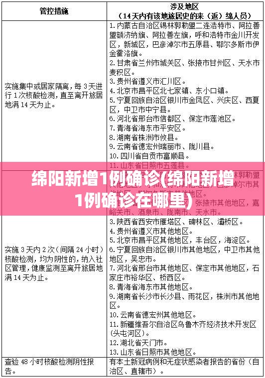 绵阳新增1例确诊(绵阳新增1例确诊在哪里)