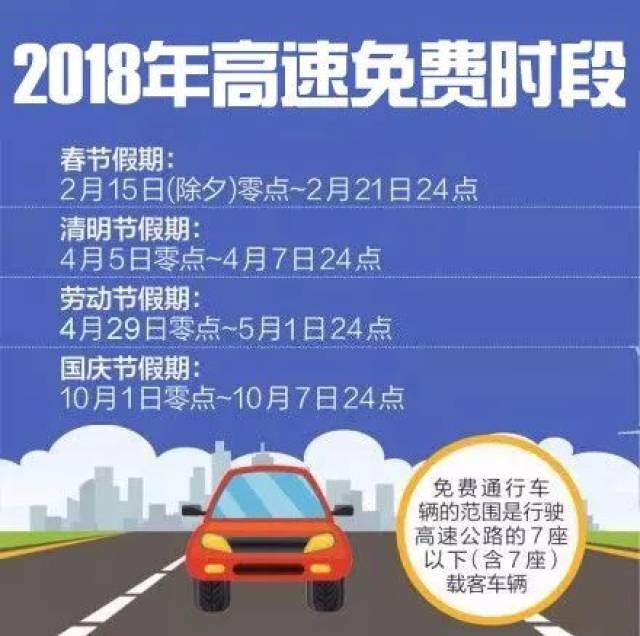 五一免高速费吗(五一免高速费吗最新消息)