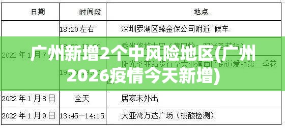 广州新增2个中风险地区(广州2026疫情今天新增)