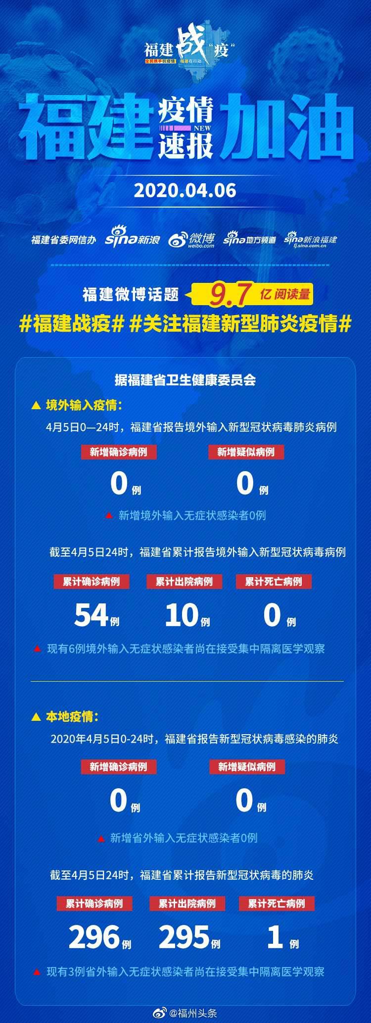 【福建疫情更新，福建疫情更新政策】