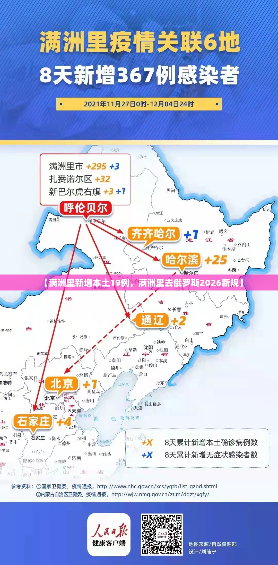 【满洲里新增本土19例，满洲里去俄罗斯2026新规】