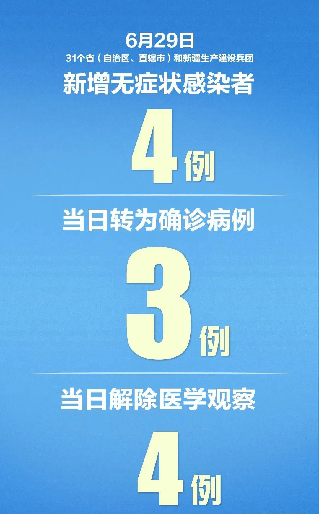 【31省新增23例确诊，31省新增44例本土】
