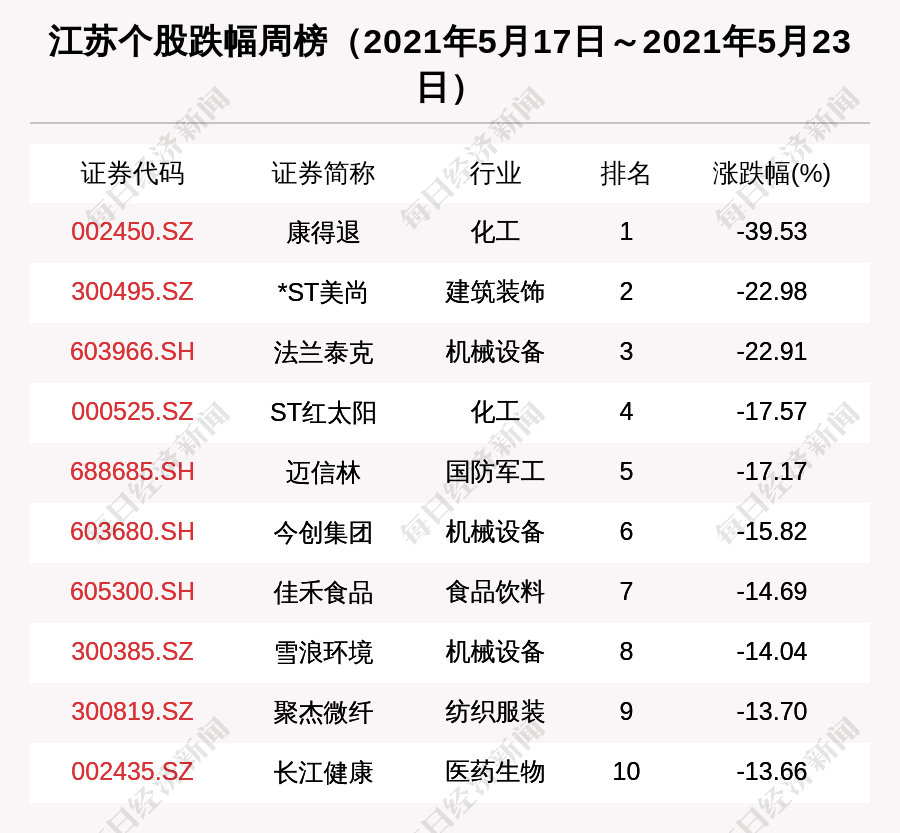 北京12个区域开展3天3轮核酸(北京12个区明起开展三轮区域核酸筛查)